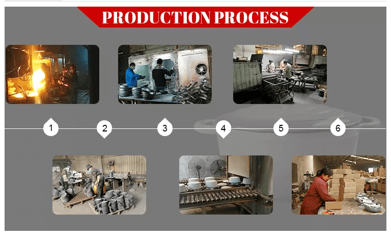 &lt;trp-post-container data-trp-post-id=&#039;261&#039;&gt;Let’s learn how the cast iron pot is produced&lt;/trp-post-container&gt;